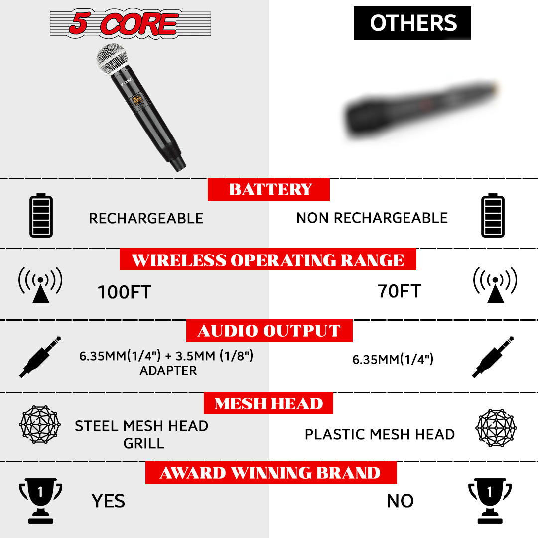 5 Core Pro Wireless Handheld Microphone Transmitter with Vocal Microphone Capsule for use with Wireless Systems Rechargeable Digital WM 1001